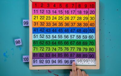 Co to jest tabliczka mnożenia i dlaczego powinniśmy ją znać?