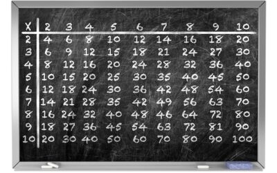 Kiedy warto zacząć naukę tabliczki mnożenia?